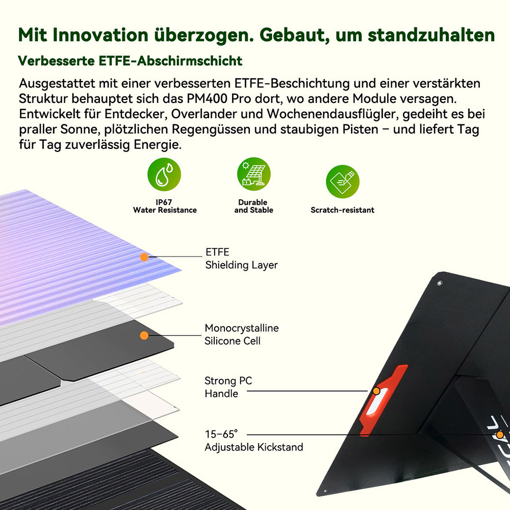 Blackview Oscal PM400 Pro 400W Faltbares Solarpanel, ≥23% Umwandlungseffizienz, IP67