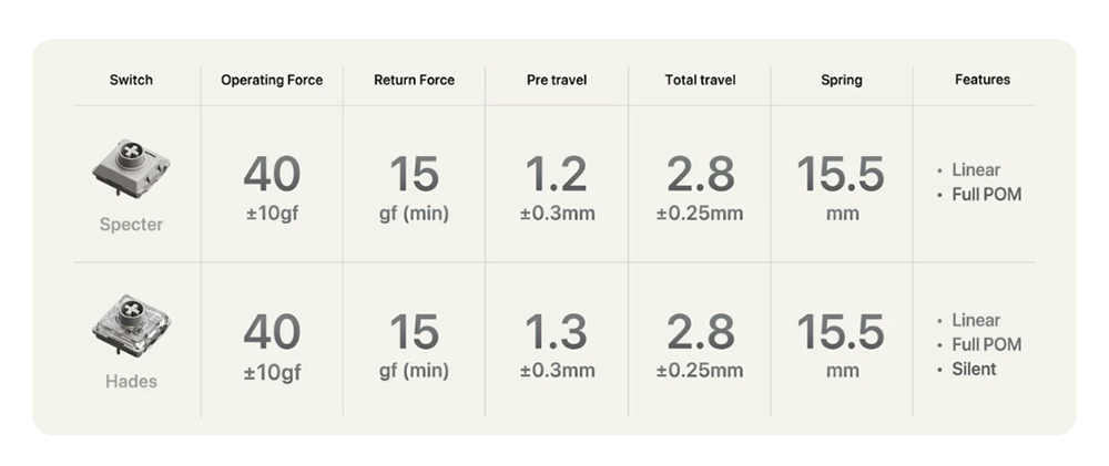 Lofree Flow Lite Low-Profile Mechanical Keyboard, 84-Key Compact Layout, Tri-Mode 2.4G/Bluetooth/USB-C, 2000mAh Battery, Specter Linear Switch 40gf, PBT Double-Shot Keycaps, 1000Hz Polling Rate, Volume Knob - White