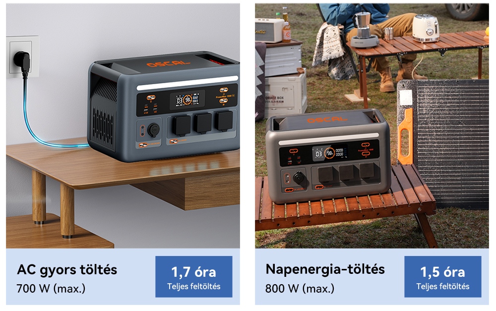 Blackview Oscal PowerMax 1800 SE Hordozhat&oacute; Erőmű, 1024Wh LiFePO₄ Akkumul&aacute;tor, 1800W N&eacute;vleges / 3600W Cs&uacute;csteljes&iacute;tm&eacute;ny, 800W Napelemes &eacute;s 700W AC Gyors T&ouml;lt&eacute;s, 0,01s UPS, Tiszta Szinuszhull&aacute;m, K&uuml;lt&eacute;ri &eacute;s Otthoni Haszn&aacute;latra