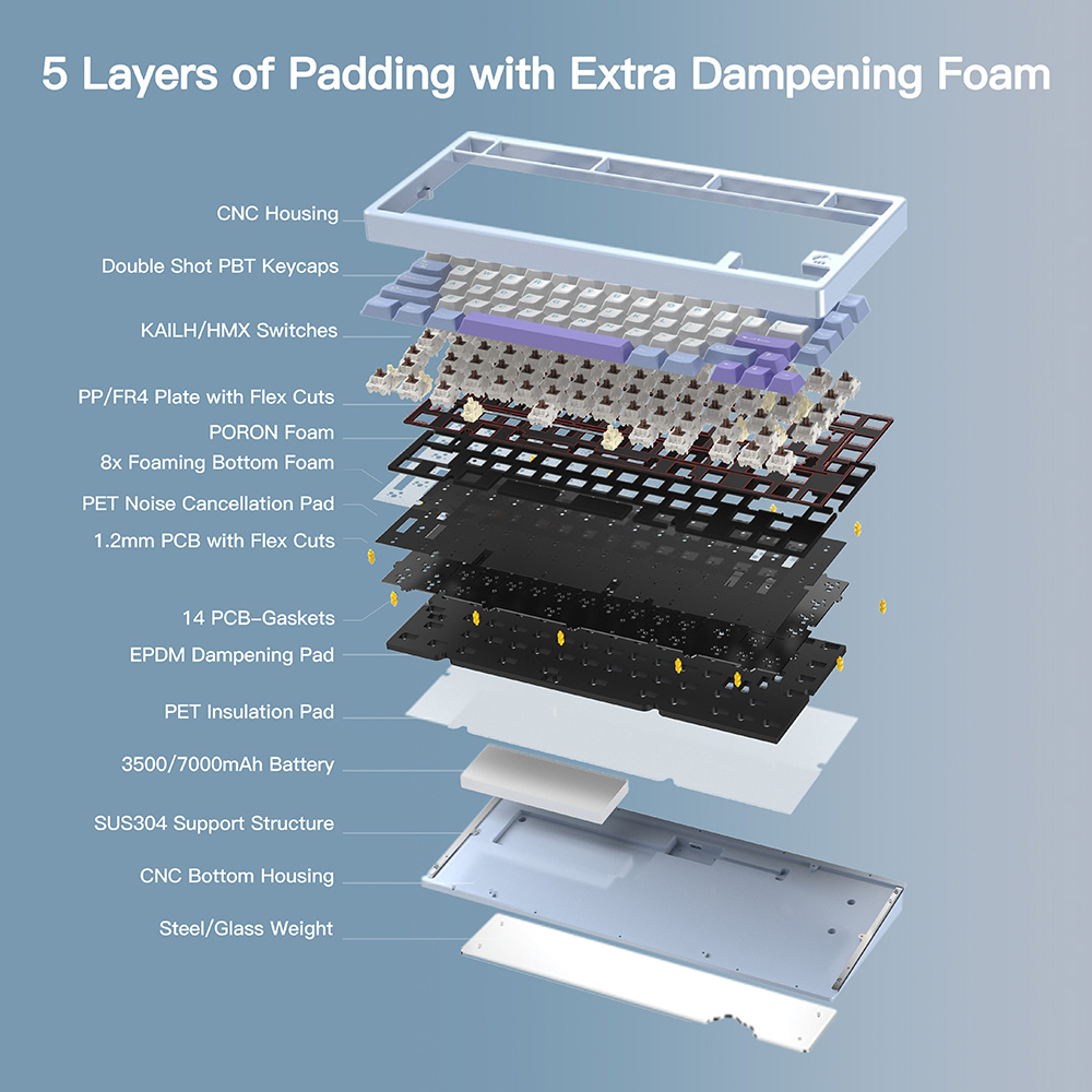 WOBKEY Rainy75 Tri-Mode Wireless Mechanical Keyboard, CNC 6063 Aluminum, 75% Layout, Gasket Mount, RGB Backlit, Hot-Swappable, 3500mAh Battery