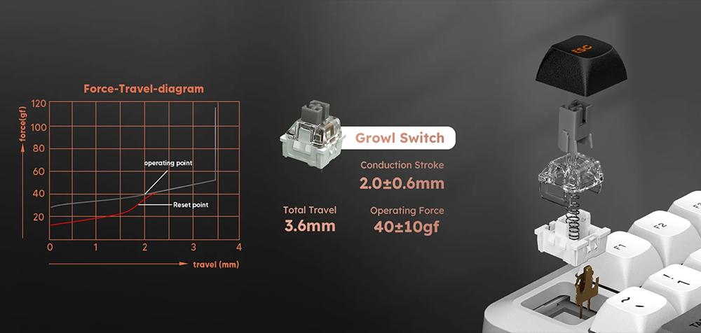 Redragon K688WGL-RGB-PRO Mechanical Keyboard, 98-Key + Knob, Tri-Mode Wired/2.4G/Bluetooth, Hot-Swappable LongYin Linear Switch, RGB Backlit, 4000mAh Battery