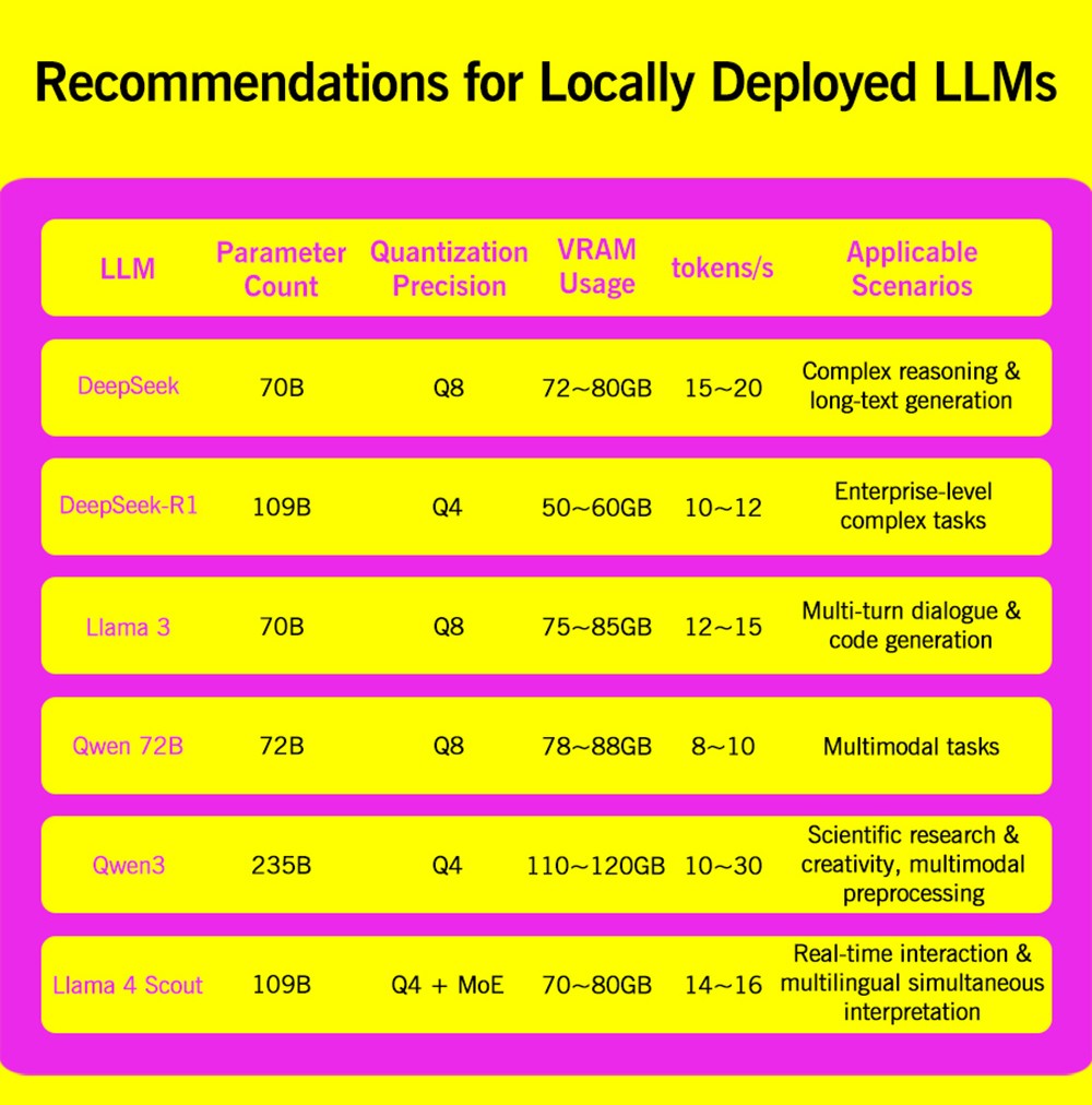 GPD WIN 5 Handheld Gaming PC, 7