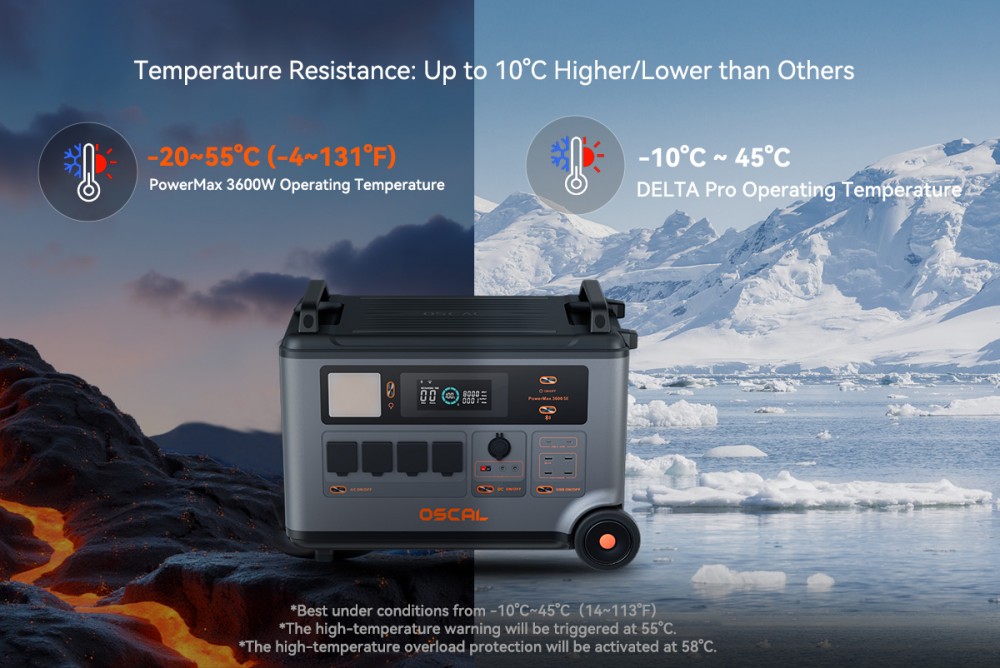 Oscal PowerMax 3600SE Hordozhat&oacute; Erőmű, 3600Wh LiFePO4 Akkumul&aacute;tor, 3600W Tiszta Szinuszos Kimenet, 4500W Cs&uacute;csfesz&uuml;lts&eacute;g, Gyors T&ouml;lt&eacute;s, Napelemes Gener&aacute;tor Otthoni Tartal&eacute;khoz, Lak&oacute;aut&oacute;hoz, Kempingez&eacute;shez - EU Csatlakoz&oacute;