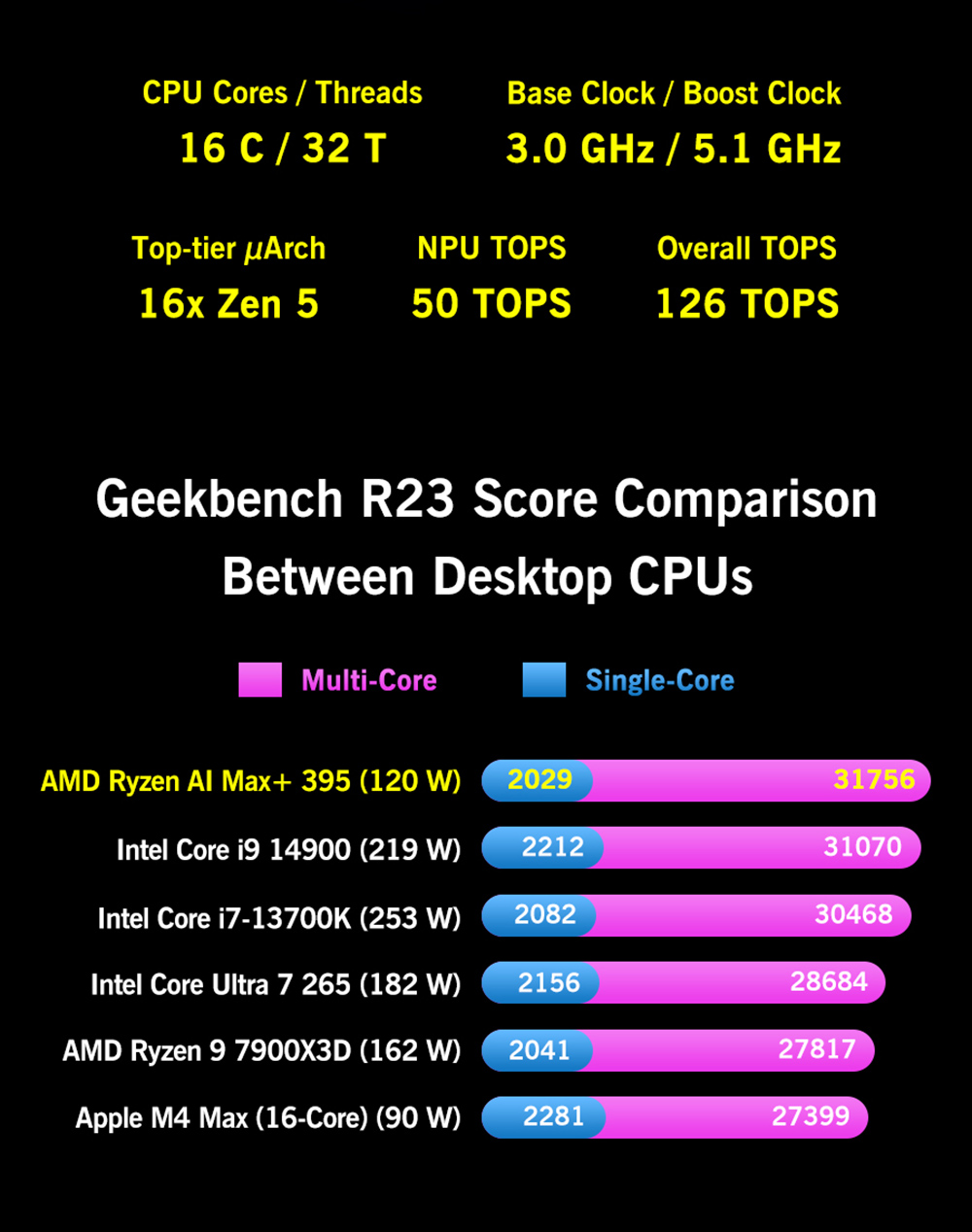 GPD WIN 5 Handheld Gaming PC, 7
