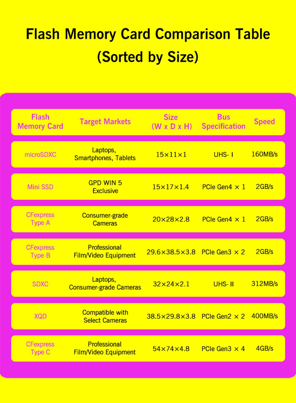 GPD WIN 5 Handheld Gaming PC, 7