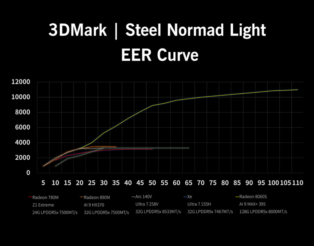 GPD WIN 5 Handheld Gaming PC, 7