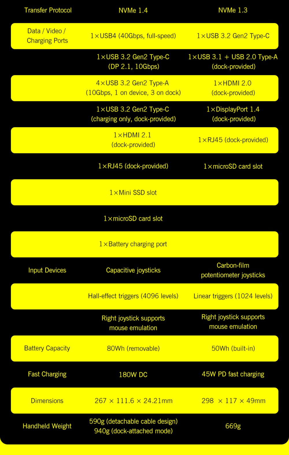 GPD WIN 5 Handheld Gaming PC, 7