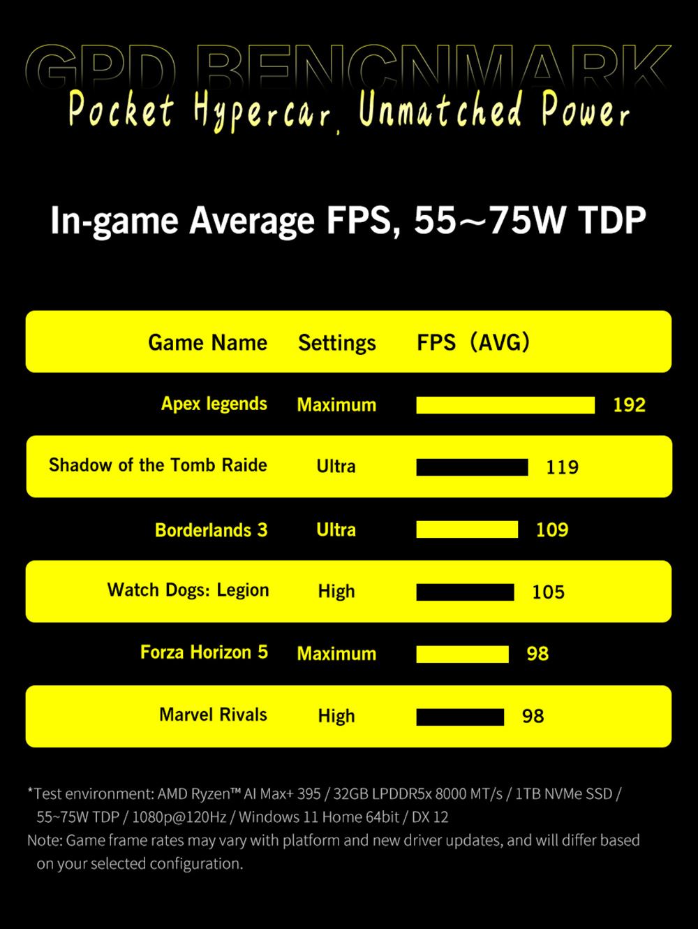 GPD WIN 5 Handheld Gaming PC, 7