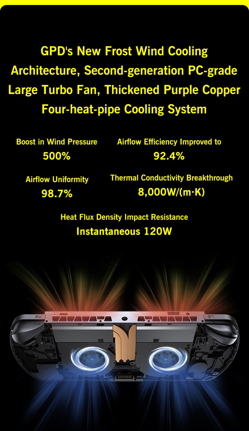 GPD WIN 5 Handheld Gaming PC, 7