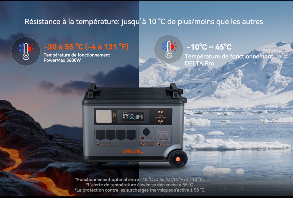 Oscal PowerMax 3600SE Station d&rsquo;&eacute;nergie portable, batterie LiFePO4 3600Wh, sortie sinuso&iuml;dale pure 3600W, pic 4500W, 6 modes LED, USB-C 100W, commande app, recharge rapide, g&eacute;n&eacute;rateur solaire pour secours, camping, camping-car &ndash; prise EU