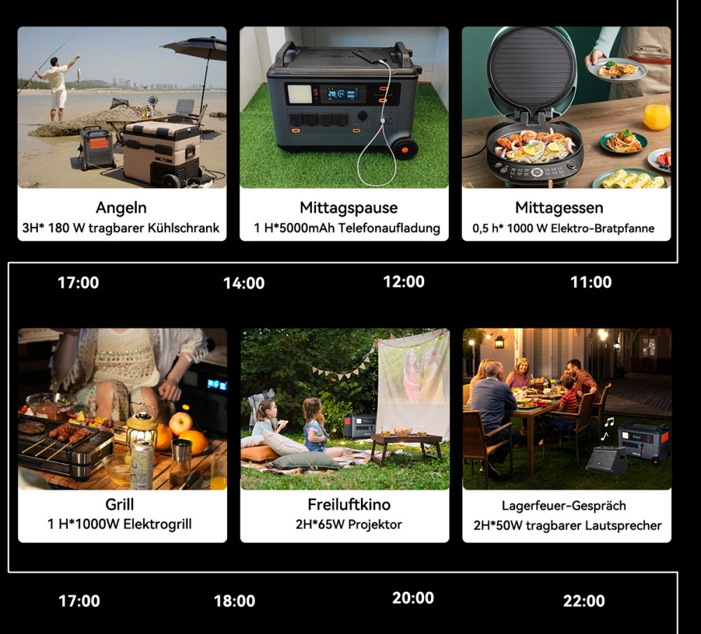 Oscal PowerMax 3600SE Tragbare Powerstation, 3600Wh LiFePO4-Akku, 3600W Reiner Sinuswellenausgang, 4500W Spitzenleistung, 6 LED-Lichtmodi, USB-C 100W, App-Steuerung, Schnellladung, Solargenerator für Hausnotstrom, Wohnmobil, Camping - EU-Stecker