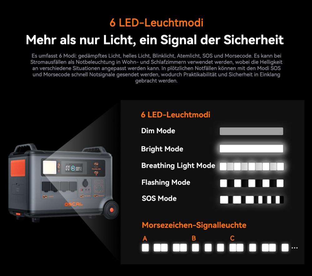 Oscal PowerMax 3600SE Tragbare Powerstation, 3600Wh LiFePO4-Akku, 3600W Reiner Sinuswellenausgang, 4500W Spitzenleistung, 6 LED-Lichtmodi, USB-C 100W, App-Steuerung, Schnellladung, Solargenerator für Hausnotstrom, Wohnmobil, Camping - EU-Stecker