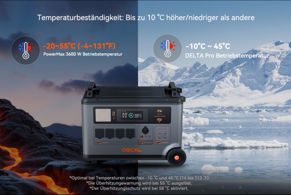 Oscal PowerMax 3600SE Tragbare Powerstation, 3600Wh LiFePO4-Akku, 3600W Reiner Sinuswellenausgang, 4500W Spitzenleistung, 6 LED-Lichtmodi, USB-C 100W, App-Steuerung, Schnellladung, Solargenerator für Hausnotstrom, Wohnmobil, Camping - EU-Stecker
