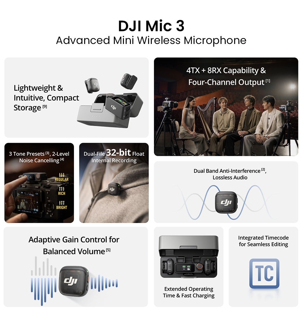 Refurbished DJI Mic 3 Wireless Lavalier Microphone (2TX+1RX+Charging Case), 32-bit Float Internal Recording, 48kHz Audio, Adaptive Gain Control, Dual-Band 2.4GHz/5GHz Anti-Interference, Built-in 32GB Storage, Timecode & OsmoAudio Ecosystem