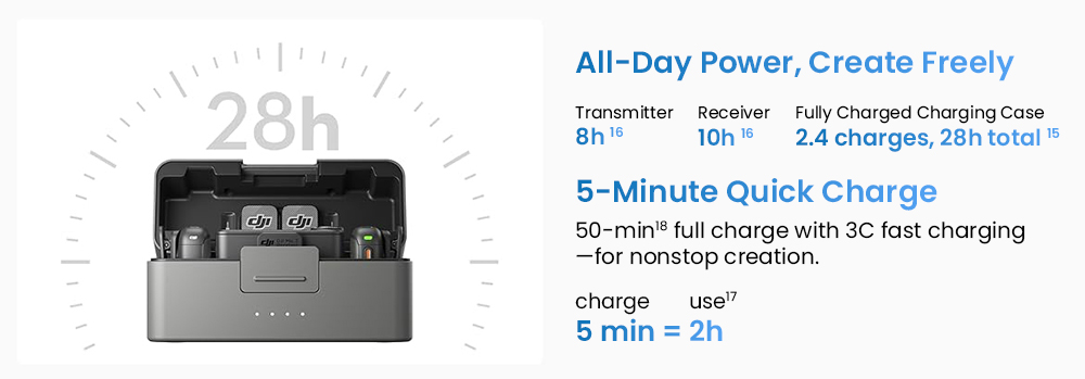 Refurbished DJI Mic 3 Wireless Lavalier Microphone (2TX+1RX+Charging Case), 32-bit Float Internal Recording, 48kHz Audio, Adaptive Gain Control, Dual-Band 2.4GHz/5GHz Anti-Interference, Built-in 32GB Storage, Timecode & OsmoAudio Ecosystem