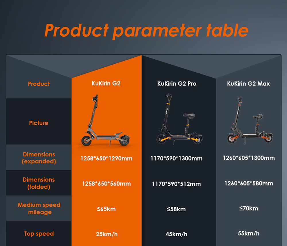 KuKirin G2 Electric Scooter, 500W Motor, 48V 15.6Ah batéria, max. rýchlosť 25 km/h, dojazd 65 km, 10-palcové bezdušové pneumatiky, dvojkotúčové brzdy, stúpanie 20&deg;, vodotesnosť IPX4, max. zaťaženie 120 kg