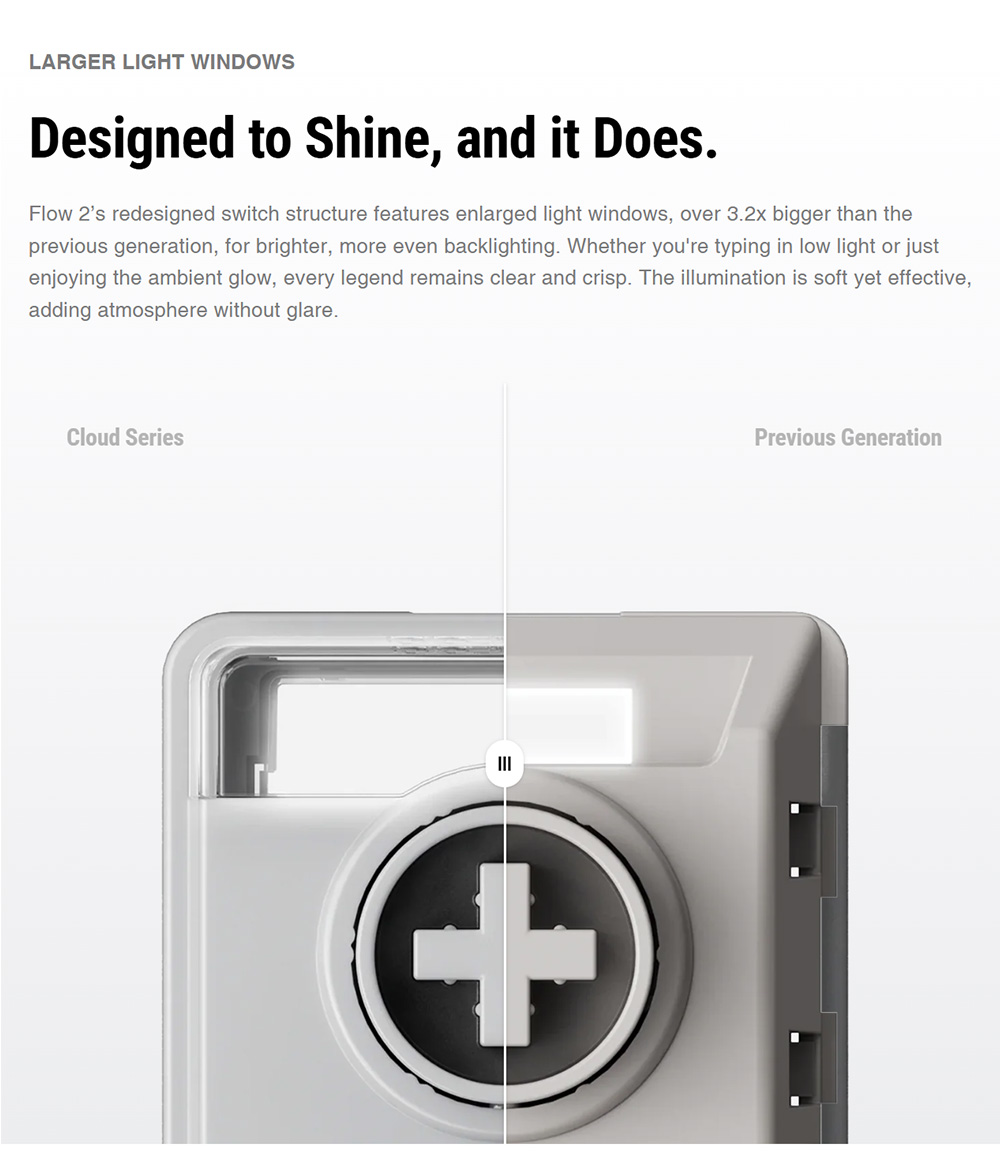 Lofree Flow 2 100 Tri-Mode Wireless Low Profile Mechanical Keyboard, 100-Key Gasket Mount, PBT + PC Double-Shot Keycaps, Lofree x Kailh Void Silence Linear Switch