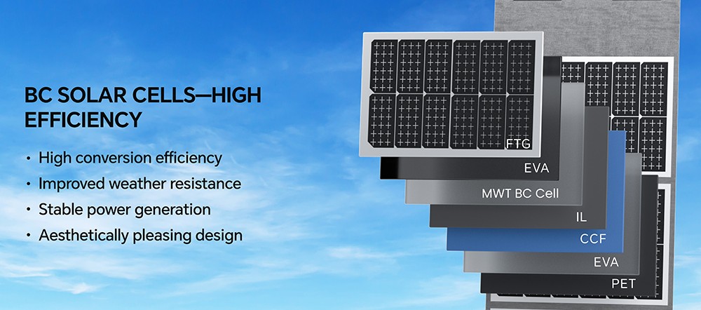 NEWSMY 400W Tragbares Solarpanel, 24,3 % hocheffiziente BC-Zellen, IP65 wasserdicht, MC4/XT60/DC-Ausgang, faltbar, 6 Aufstellf&uuml;&szlig;e, f&uuml;r Camping, Wohnmobile und Notstromversorgung, kompatibel mit Powerstations