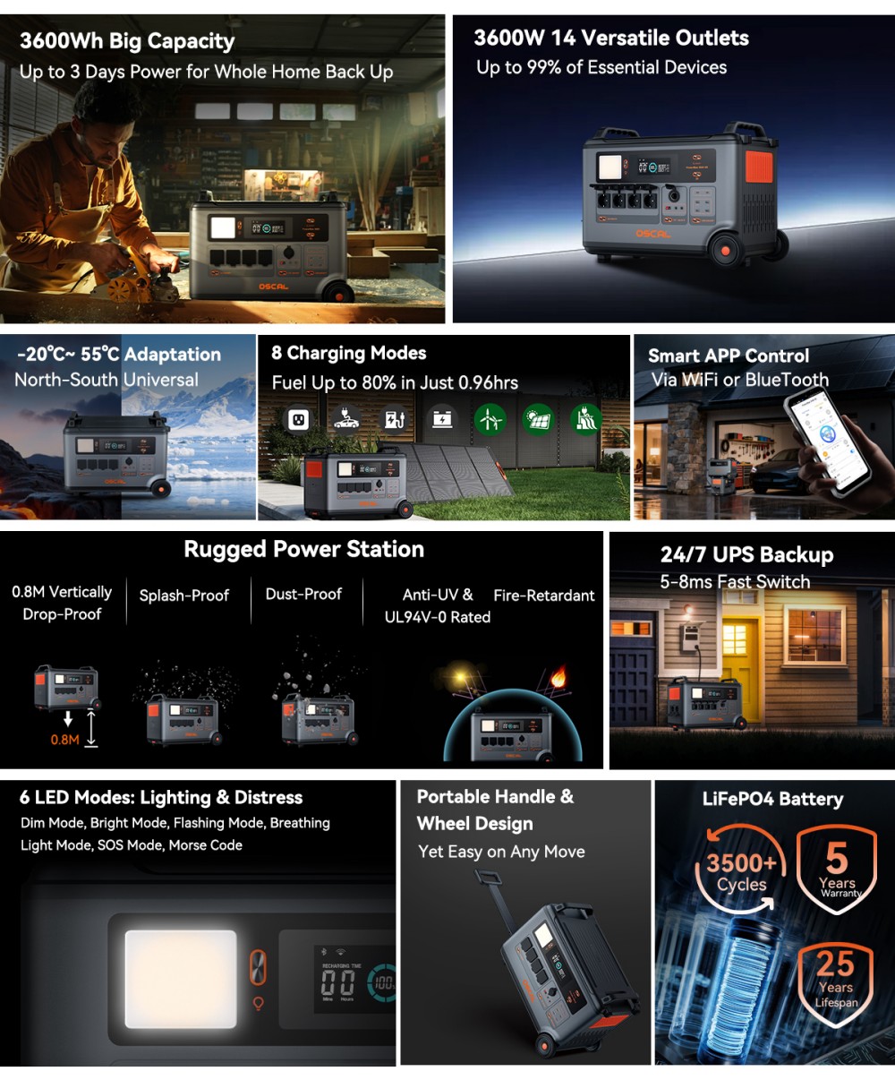 Oscal PowerMax 3600SE Portable Power Station, 3600Wh LiFePO4 Battery, 3600W Pure Sine Wave Output, 4500W Surge, 6 LED Light Modes, USB-C 100W, App Control, Fast Recharge, Solar Generator for Home Backup, RV, Camping - EU Plug