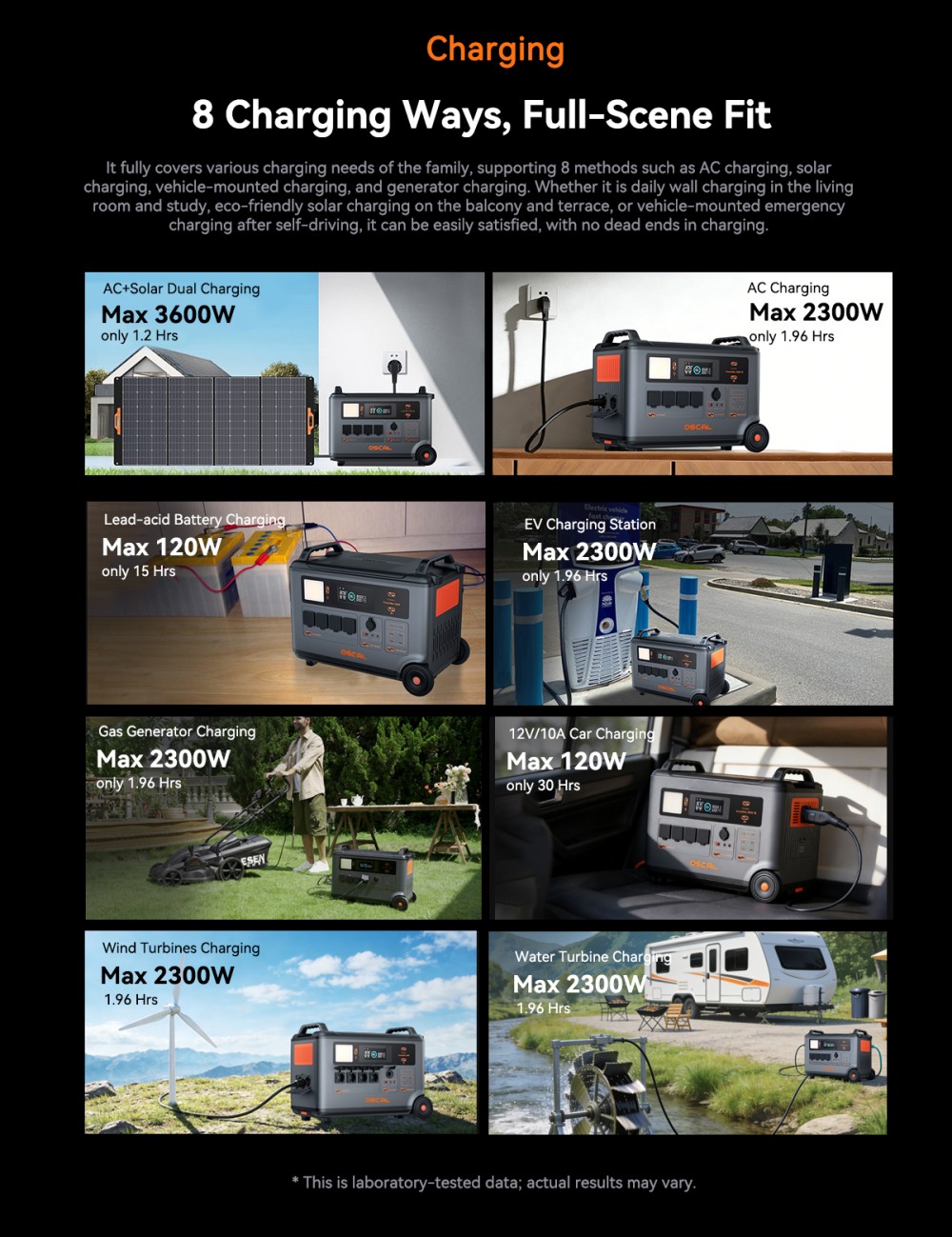 Oscal PowerMax 3600SE Portable Power Station, 3600Wh LiFePO4 Battery, 3600W Pure Sine Wave Output, 4500W Surge, 6 LED Light Modes, USB-C 100W, App Control, Fast Recharge, Solar Generator for Home Backup, RV, Camping - EU Plug