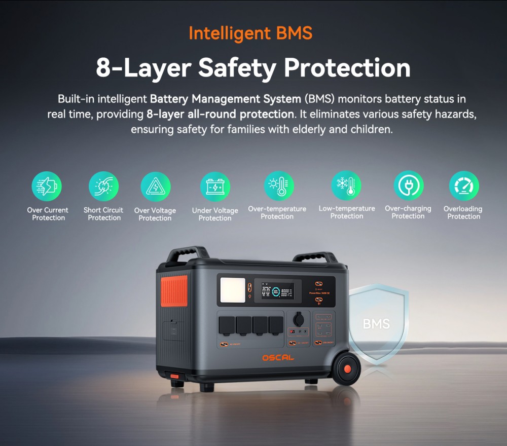 Oscal PowerMax 3600SE Portable Power Station, 3600Wh LiFePO4 Battery, 3600W Pure Sine Wave Output, 4500W Surge, 6 LED Light Modes, USB-C 100W, App Control, Fast Recharge, Solar Generator for Home Backup, RV, Camping - EU Plug