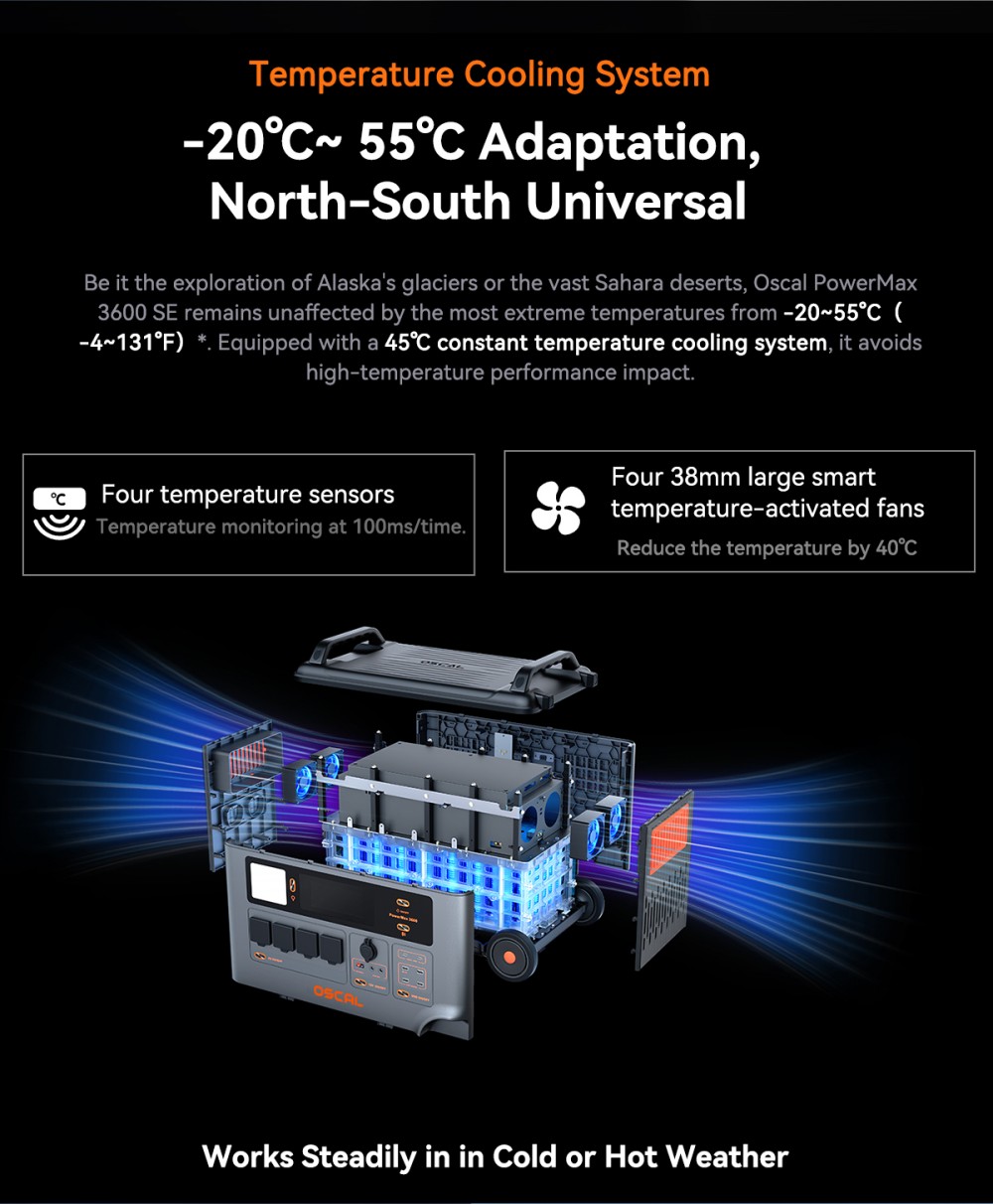 Oscal PowerMax 3600SE Portable Power Station, 3600Wh LiFePO4 Battery, 3600W Pure Sine Wave Output, 4500W Surge, 6 LED Light Modes, USB-C 100W, App Control, Fast Recharge, Solar Generator for Home Backup, RV, Camping - EU Plug