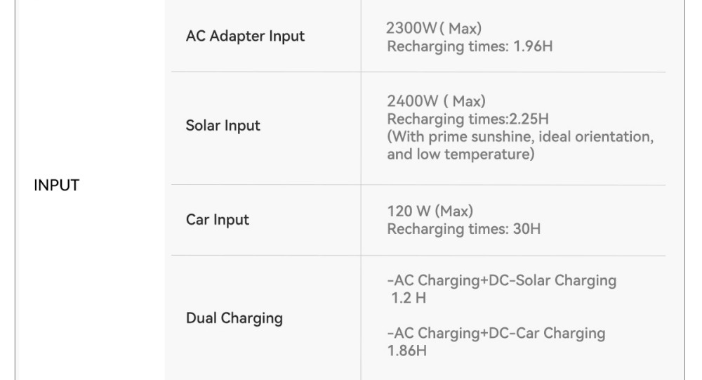 Oscal PowerMax 3600SE Portable Power Station, 3600Wh LiFePO4 Battery, 3600W Pure Sine Wave Output, 4500W Surge, 6 LED Light Modes, USB-C 100W, App Control, Fast Recharge, Solar Generator for Home Backup, RV, Camping - EU Plug