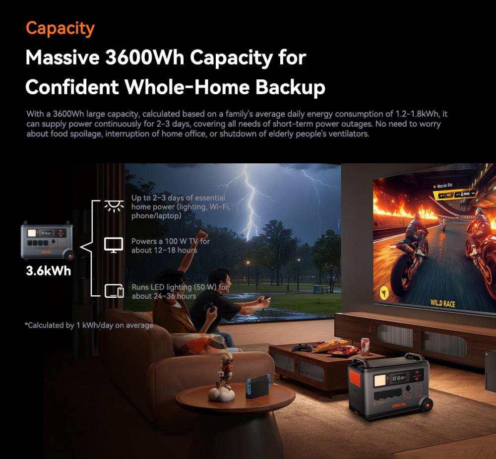 Oscal PowerMax 3600SE Portable Power Station, 3600Wh LiFePO4 Battery, 3600W Pure Sine Wave Output, 4500W Surge, 6 LED Light Modes, USB-C 100W, App Control, Fast Recharge, Solar Generator for Home Backup, RV, Camping - EU Plug