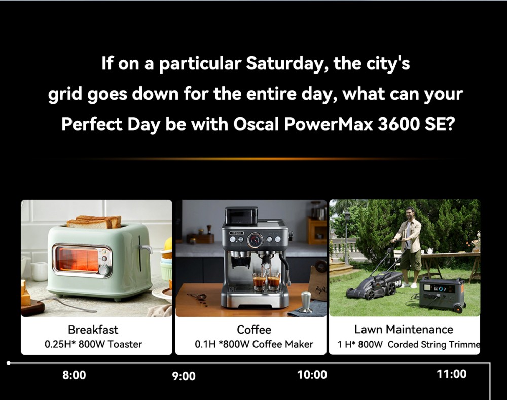 Oscal PowerMax 3600SE Portable Power Station, 3600Wh LiFePO4 Battery, 3600W Pure Sine Wave Output, 4500W Surge, 6 LED Light Modes, USB-C 100W, App Control, Fast Recharge, Solar Generator for Home Backup, RV, Camping - EU Plug