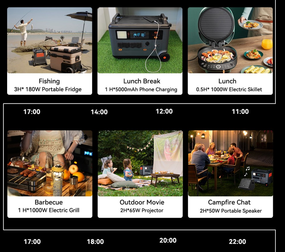 Oscal PowerMax 3600SE Portable Power Station, 3600Wh LiFePO4 Battery, 3600W Pure Sine Wave Output, 4500W Surge, 6 LED Light Modes, USB-C 100W, App Control, Fast Recharge, Solar Generator for Home Backup, RV, Camping - EU Plug