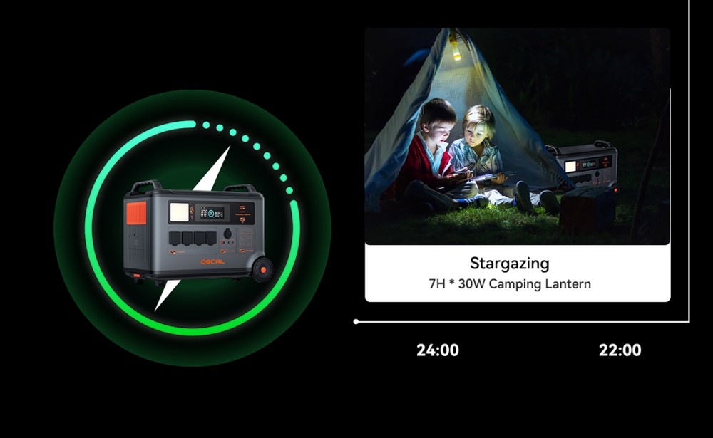 Oscal PowerMax 3600SE Portable Power Station, 3600Wh LiFePO4 Battery, 3600W Pure Sine Wave Output, 4500W Surge, 6 LED Light Modes, USB-C 100W, App Control, Fast Recharge, Solar Generator for Home Backup, RV, Camping - EU Plug