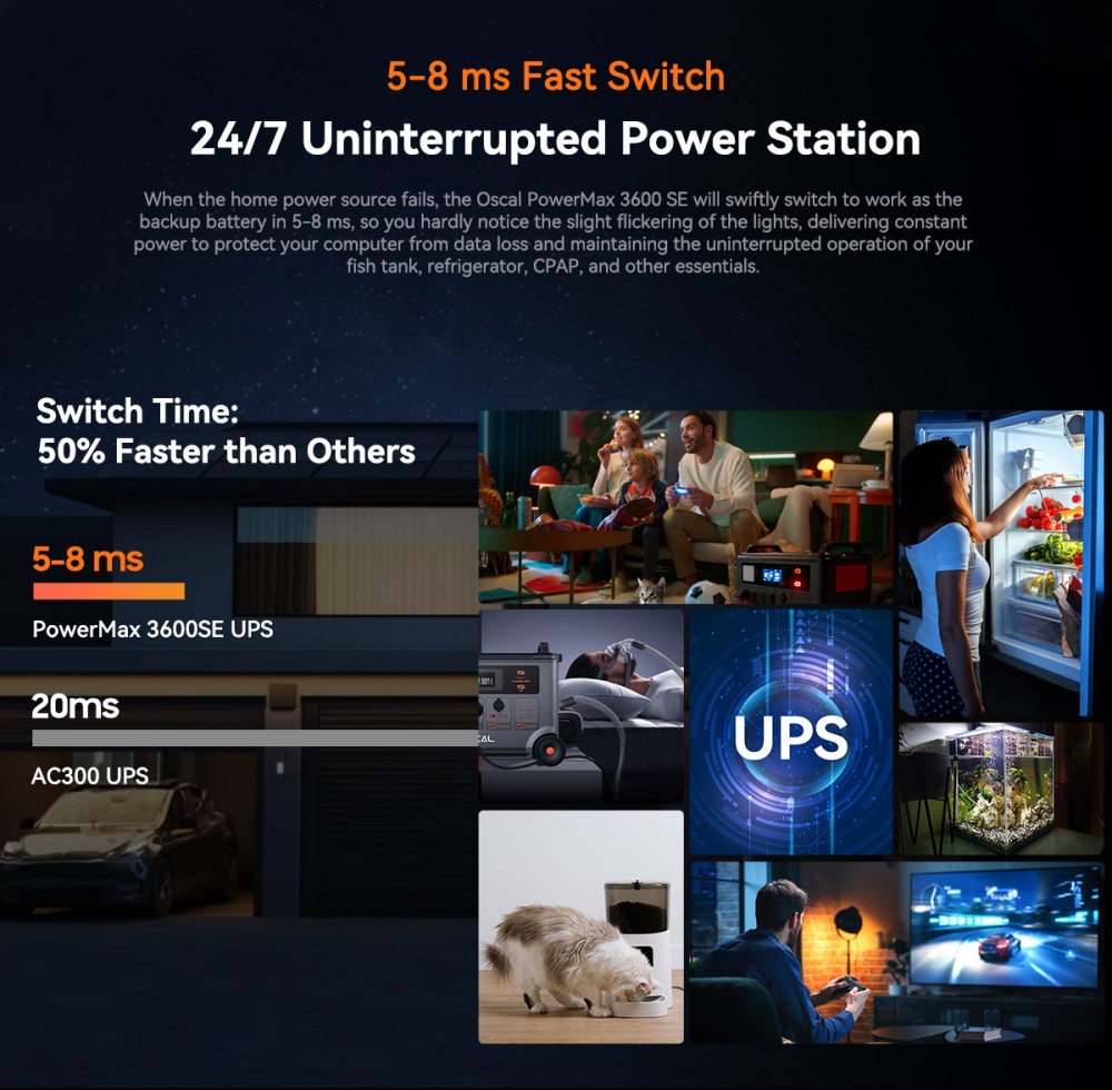 Oscal PowerMax 3600SE Portable Power Station, 3600Wh LiFePO4 Battery, 3600W Pure Sine Wave Output, 4500W Surge, 6 LED Light Modes, USB-C 100W, App Control, Fast Recharge, Solar Generator for Home Backup, RV, Camping - EU Plug