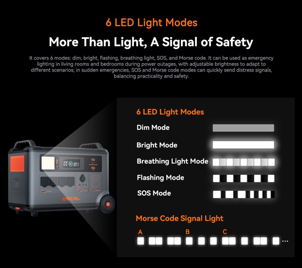 Oscal PowerMax 3600SE Portable Power Station, 3600Wh LiFePO4 Battery, 3600W Pure Sine Wave Output, 4500W Surge, 6 LED Light Modes, USB-C 100W, App Control, Fast Recharge, Solar Generator for Home Backup, RV, Camping - EU Plug