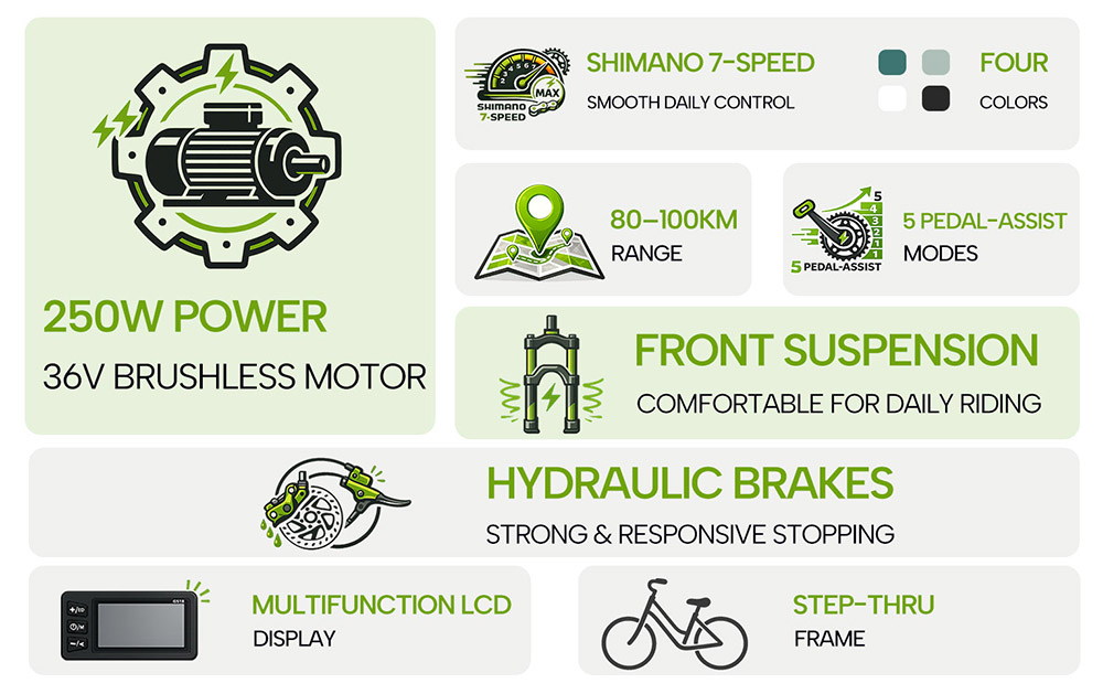 PIXAR C1 PRO Electric Commuter Bike, 250W bezkefový motor, 36V 18Ah batéria, dojazd 80&ndash;100km, max. rýchlosť 25km/h, Shimano 7 rýchlostí, hydraulické kotúčové brzdy, stupňovitý rám, predné odpruženie, LCD displej, mestský elektrobicykel s košíkom - čierny