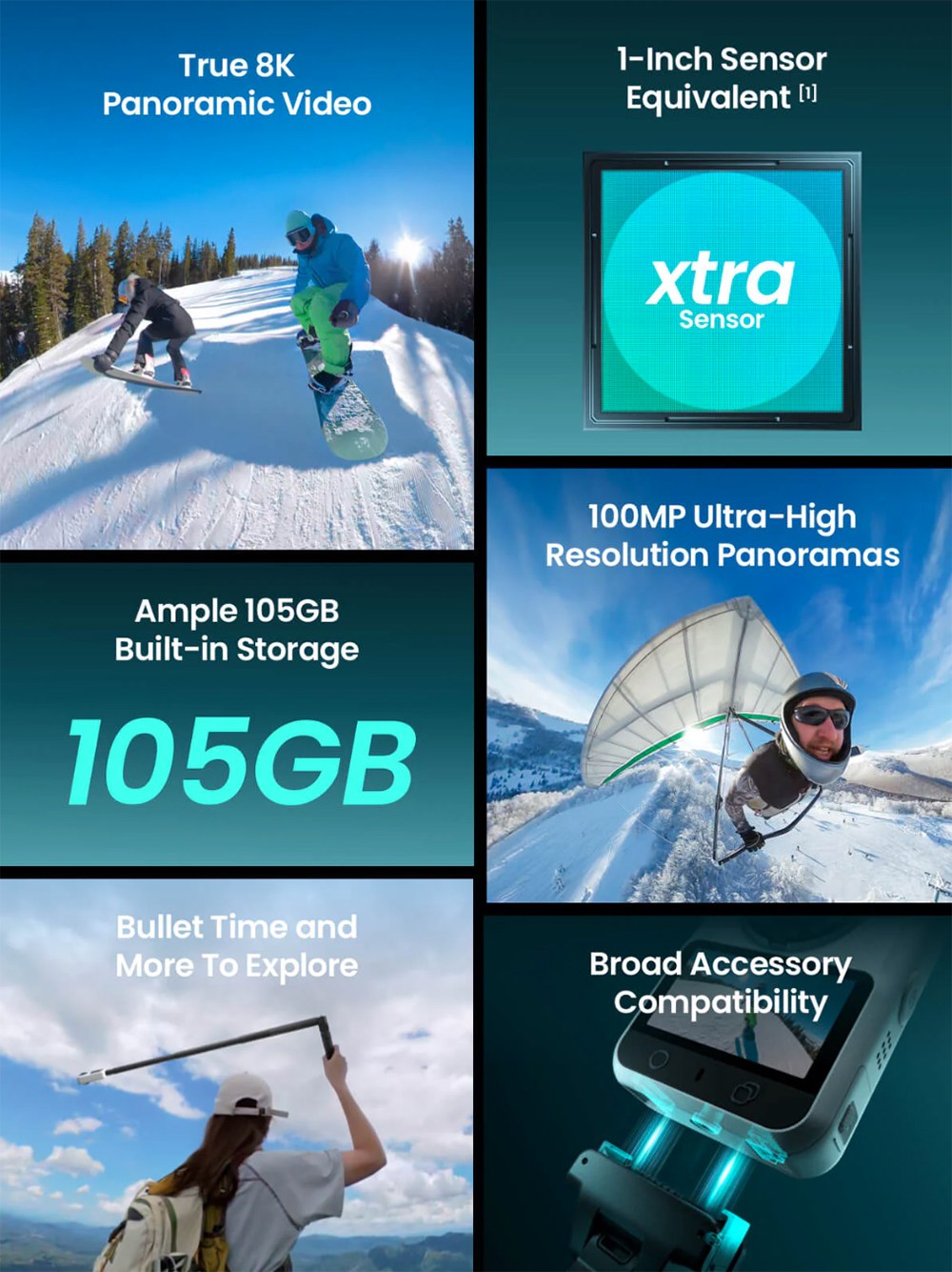 Xtra Sphra360 Action Camera, 1/1.1