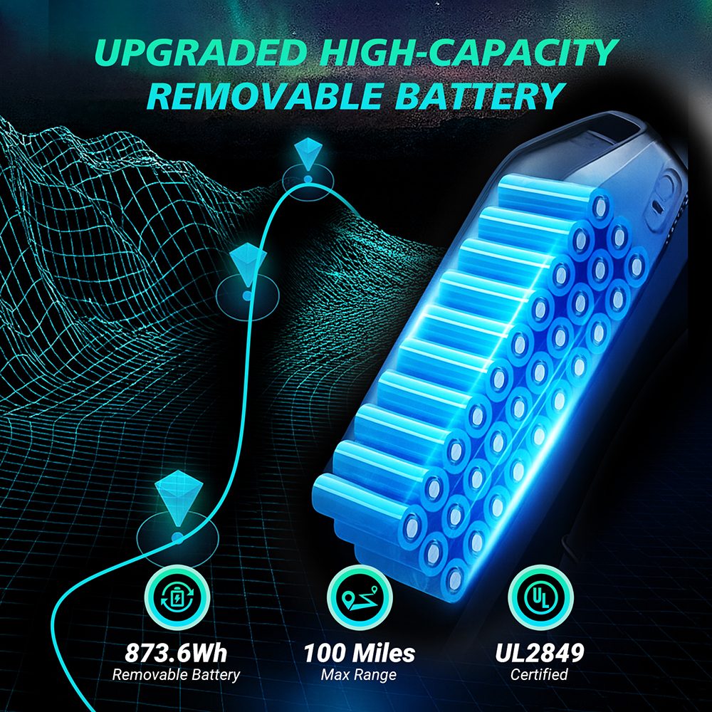 ZONVEER M20 Electric Bike, 1000W (1500W Peak) Motor, 48V 18.2Ah batéria, max. rýchlosť 55km/h, dojazd 60km PAS, 20