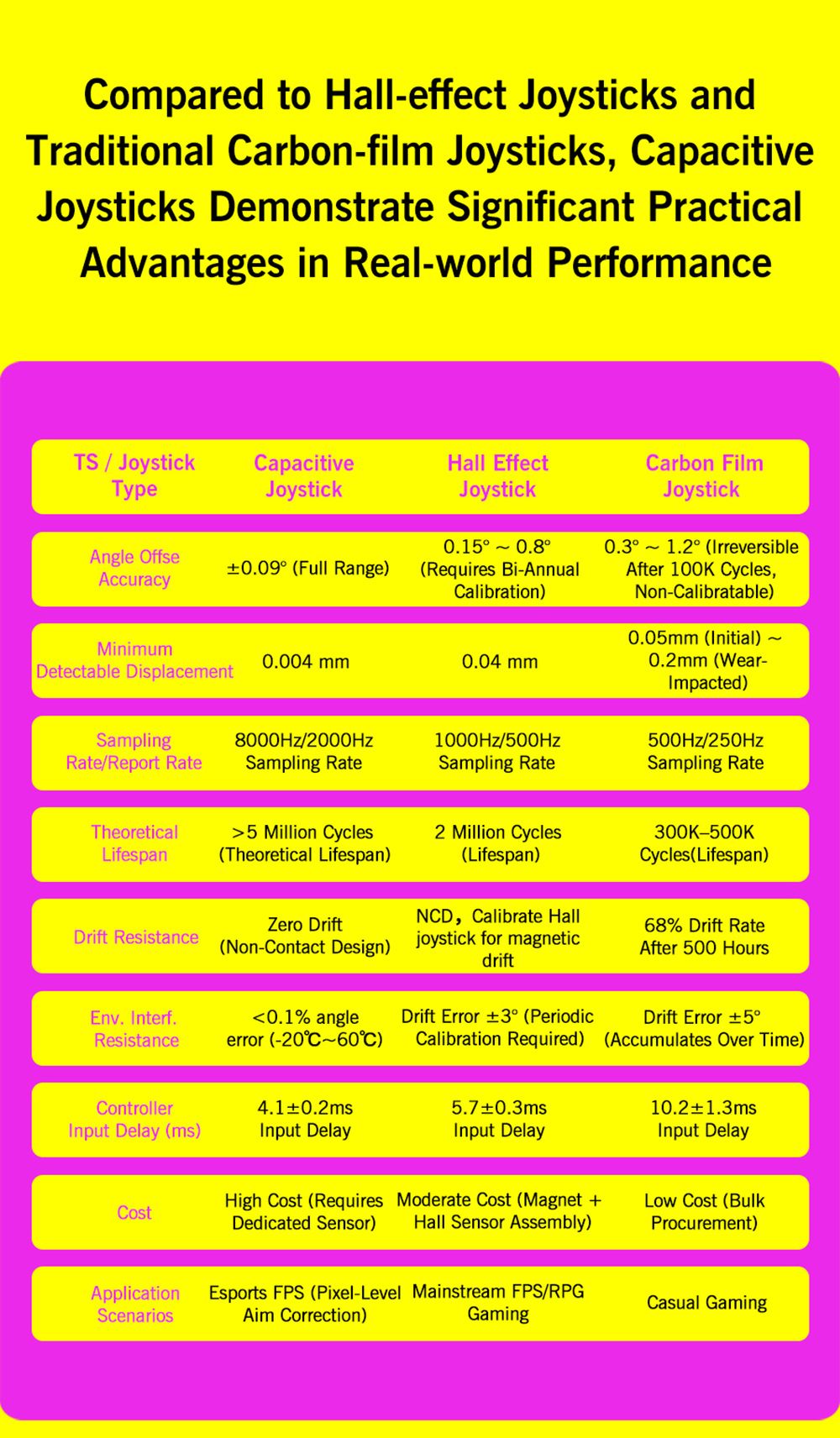 GPD WIN 5 Handheld Gaming PC, 7