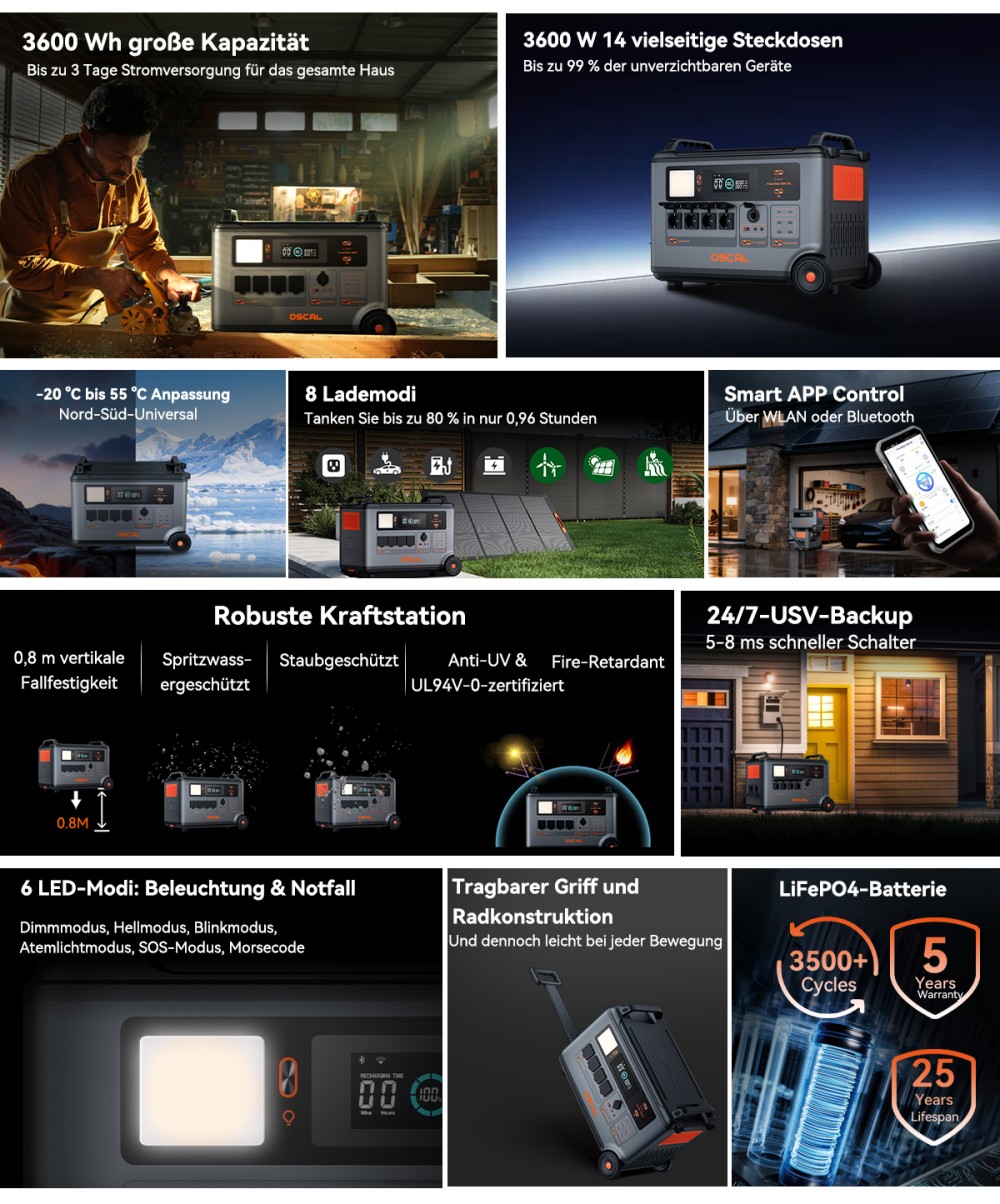 Oscal PowerMax 3600SE Tragbare Powerstation, 3600Wh LiFePO4-Akku, 3600W Reiner Sinuswellenausgang, 4500W Spitzenleistung, 6 LED-Lichtmodi, USB-C 100W, App-Steuerung, Schnellladung, Solargenerator für Hausnotstrom, Wohnmobil, Camping - EU-Stecker