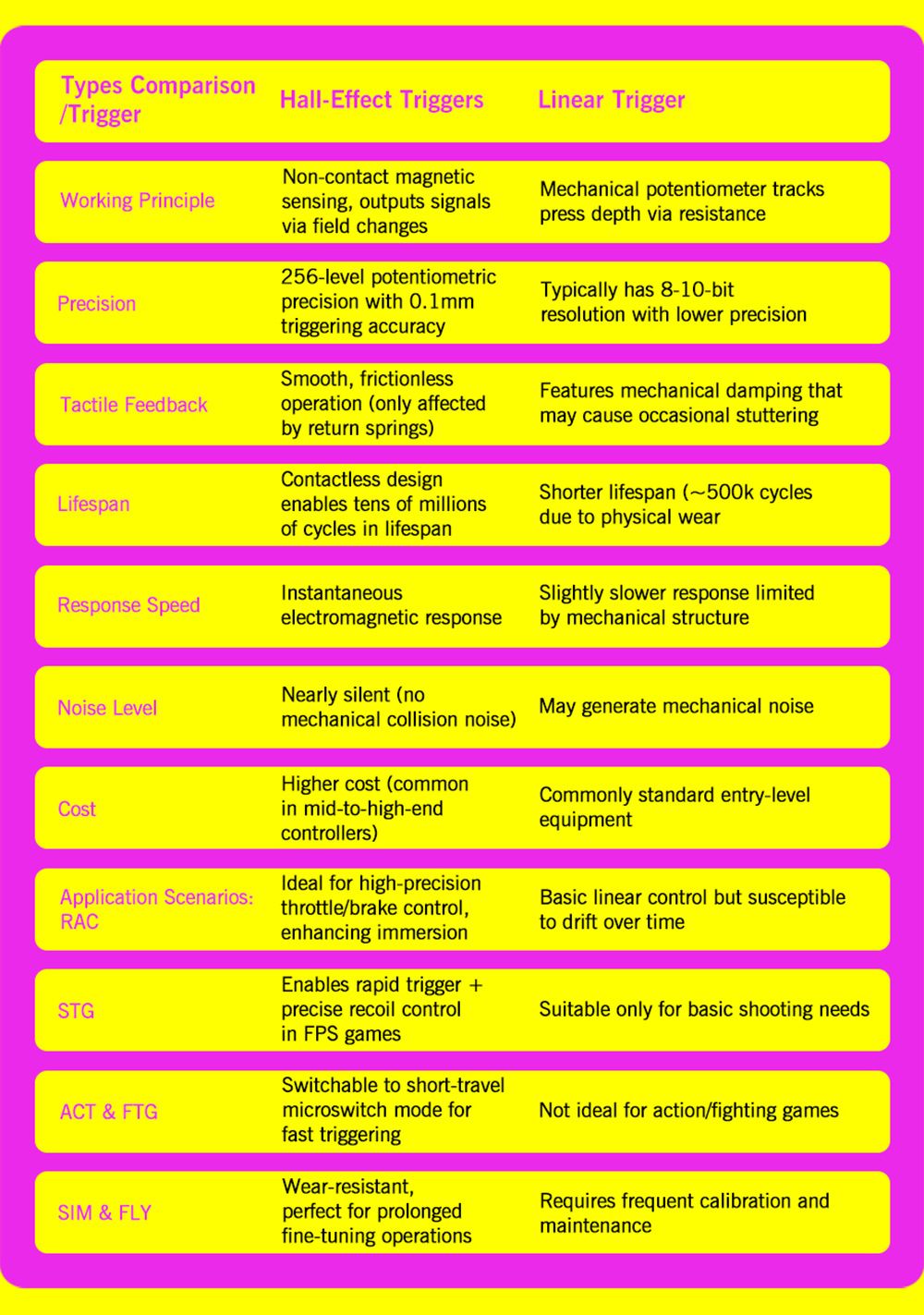 GPD WIN 5 Handheld Gaming PC, 7