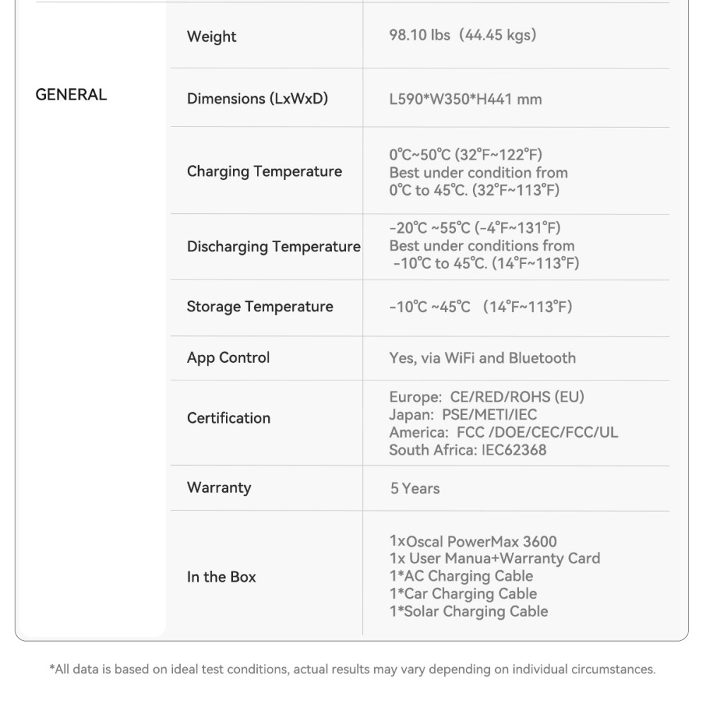 Oscal PowerMax 3600SE Hordozhat&oacute; Erőmű, 3600Wh LiFePO4 Akkumul&aacute;tor, 3600W Tiszta Szinuszos Kimenet, 4500W Cs&uacute;csfesz&uuml;lts&eacute;g, Gyors T&ouml;lt&eacute;s, Napelemes Gener&aacute;tor Otthoni Tartal&eacute;khoz, Lak&oacute;aut&oacute;hoz, Kempingez&eacute;shez - EU Csatlakoz&oacute;