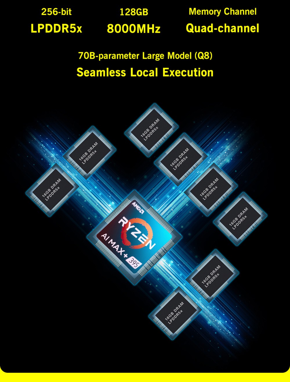 GPD WIN 5 Handheld Gaming PC, 7