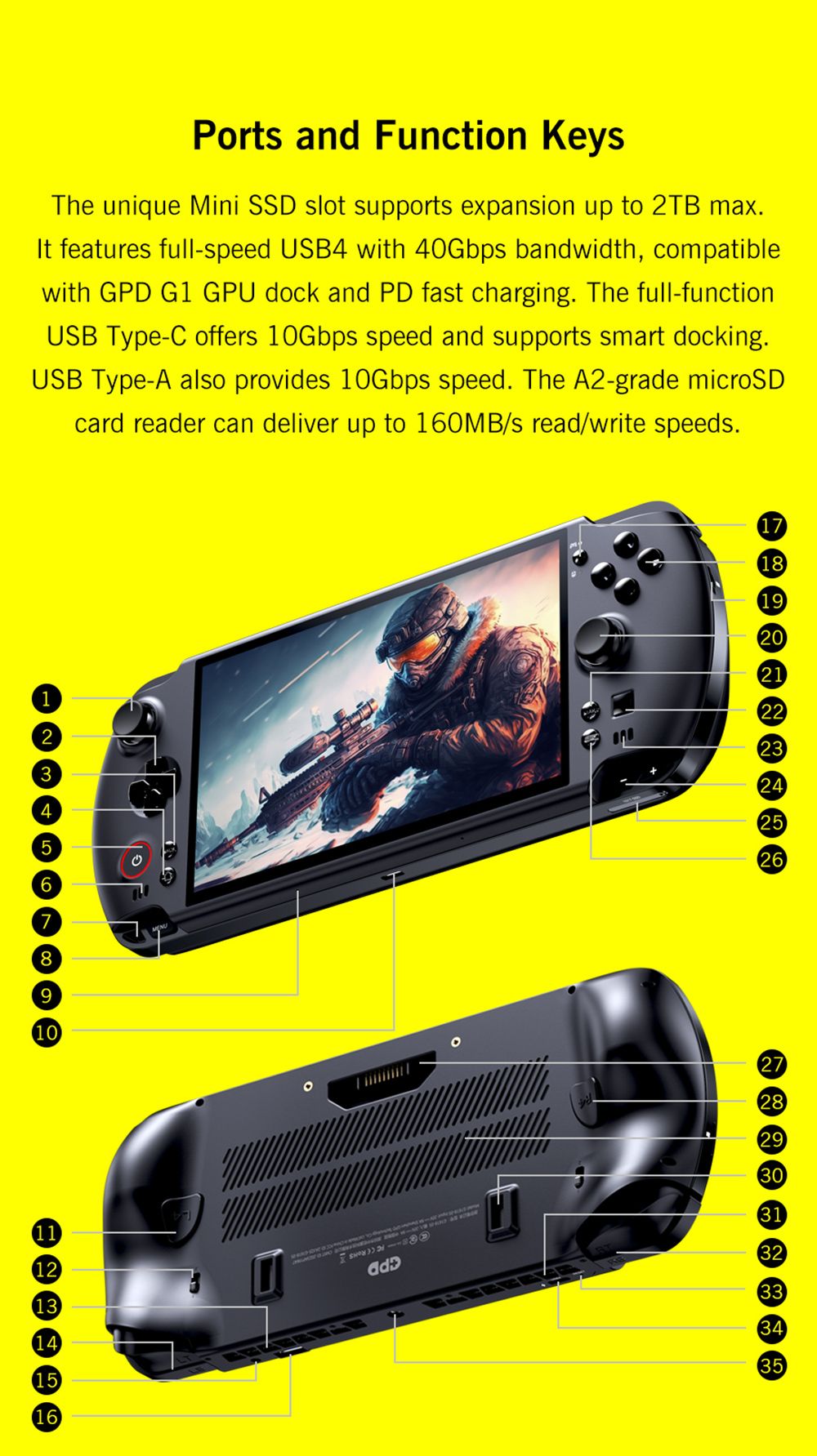 GPD WIN 5 Handheld Gaming PC, 7