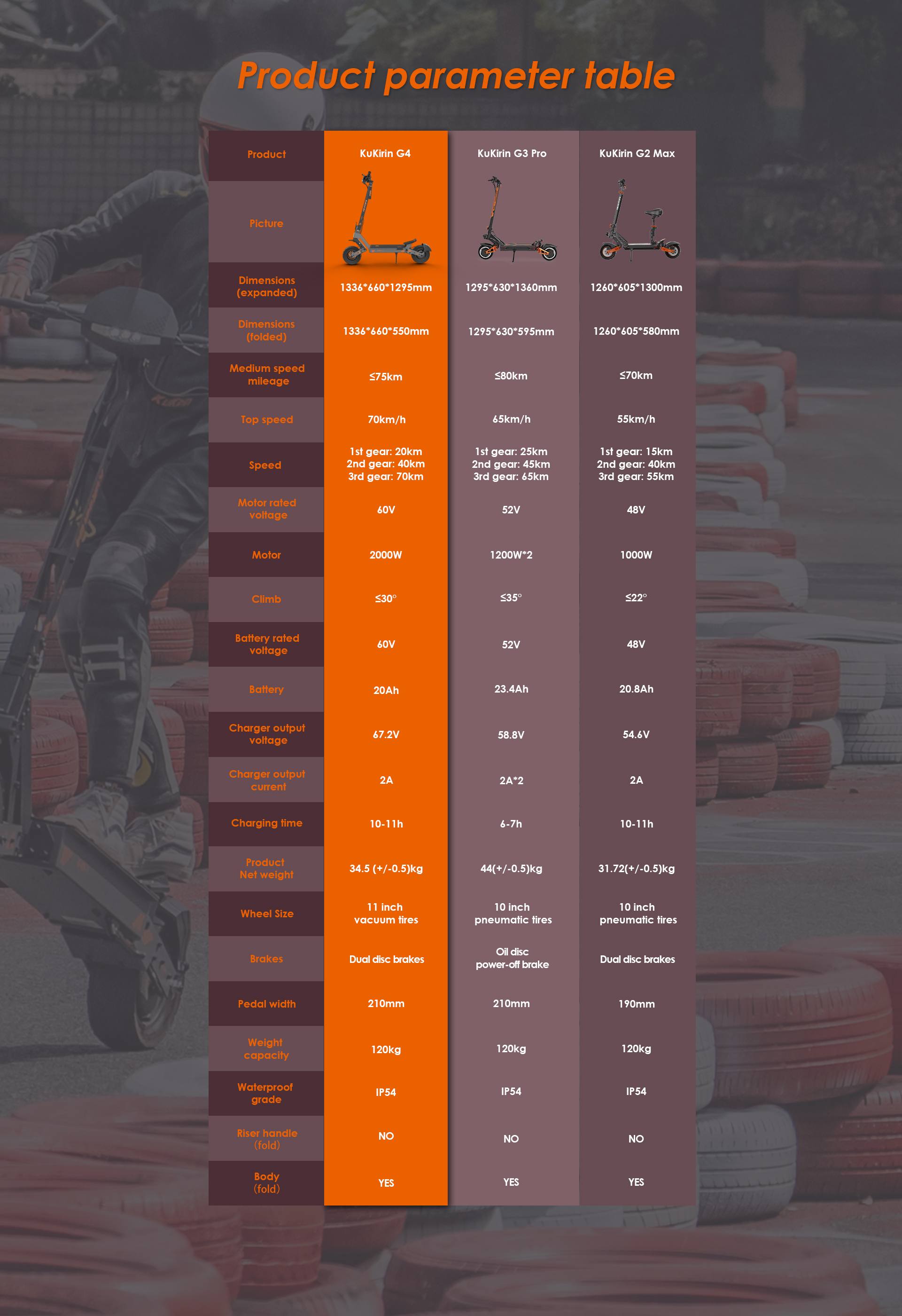 KuKirin G4 Electric Scooter, 2000W Motor, 60V 20Ah Battery, 11 inch Tires, 70km/h Max Speed, 75km Range, Front & Rear Disc Brakes, Four-arm Shock Absorber