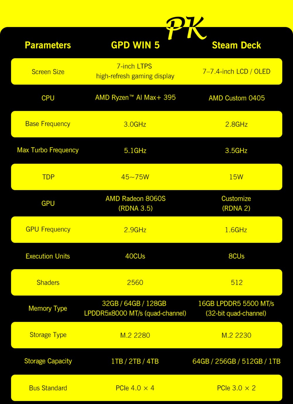 GPD WIN 5 Handheld Gaming PC, 7