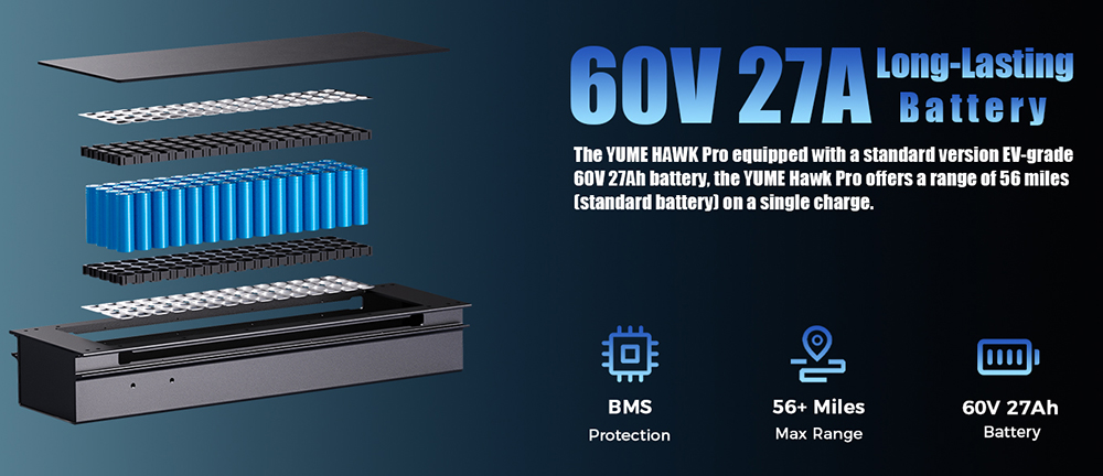 YUME HAWK Pro Electric Scooter, 10x4.5" Tubeless Road Tires 3000W*2 Motor 60V 30Ah Battery 80km/h Max Speed 100km Max Range 3 Gears Shift System Disc Brake Adjustable Hydraulic Suspension NFC APP Control