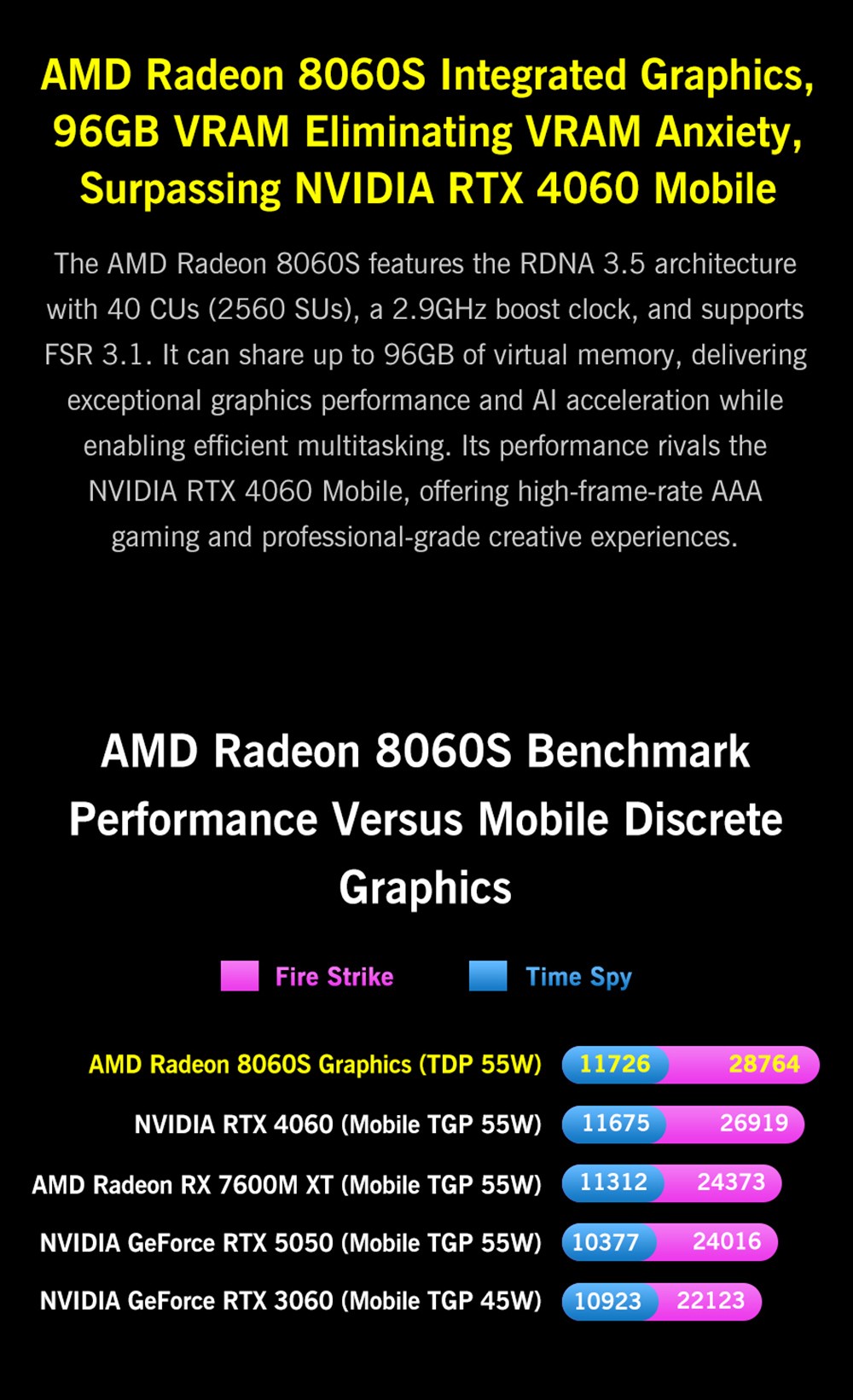 GPD WIN 5 Handheld Gaming PC, 7