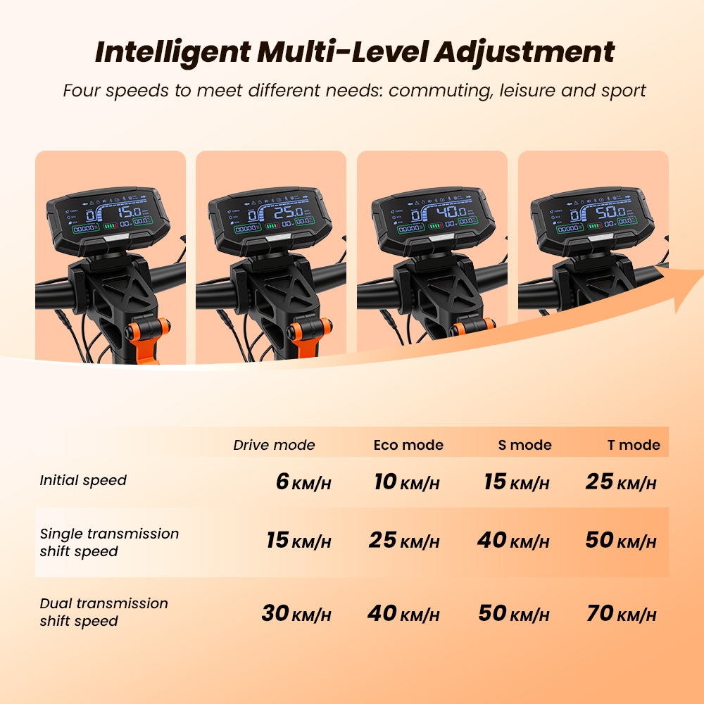 iScooter W12 Foldable Electric Scooter, Dual 1500W Motors, 52V 25Ah Battery, 70km/h Max Speed, 100km Range, 25° Climbing, 150kg Load Capacity, 11" Tubeless Off-Road Tires, Dual Suspension, Triple Brakes, IPX4