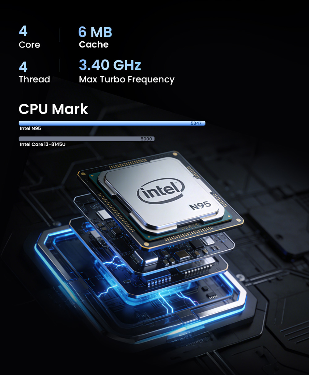 MINIX Z95 Mini PC, Intel N95 processzor 4 magos, max. 3,4 GHz, 16 GB LPDDR5X RAM, 512 GB PCIe NVMe SSD, DP+Dual HDMI 2.1 4K hármas kijelző, WiFi 5 Bluetooth 5.0, Dual Gigabit Ethernet, 3*USB-A 3.2, 1*Audió csatlakozó, kompakt aktív hűtőrendszer