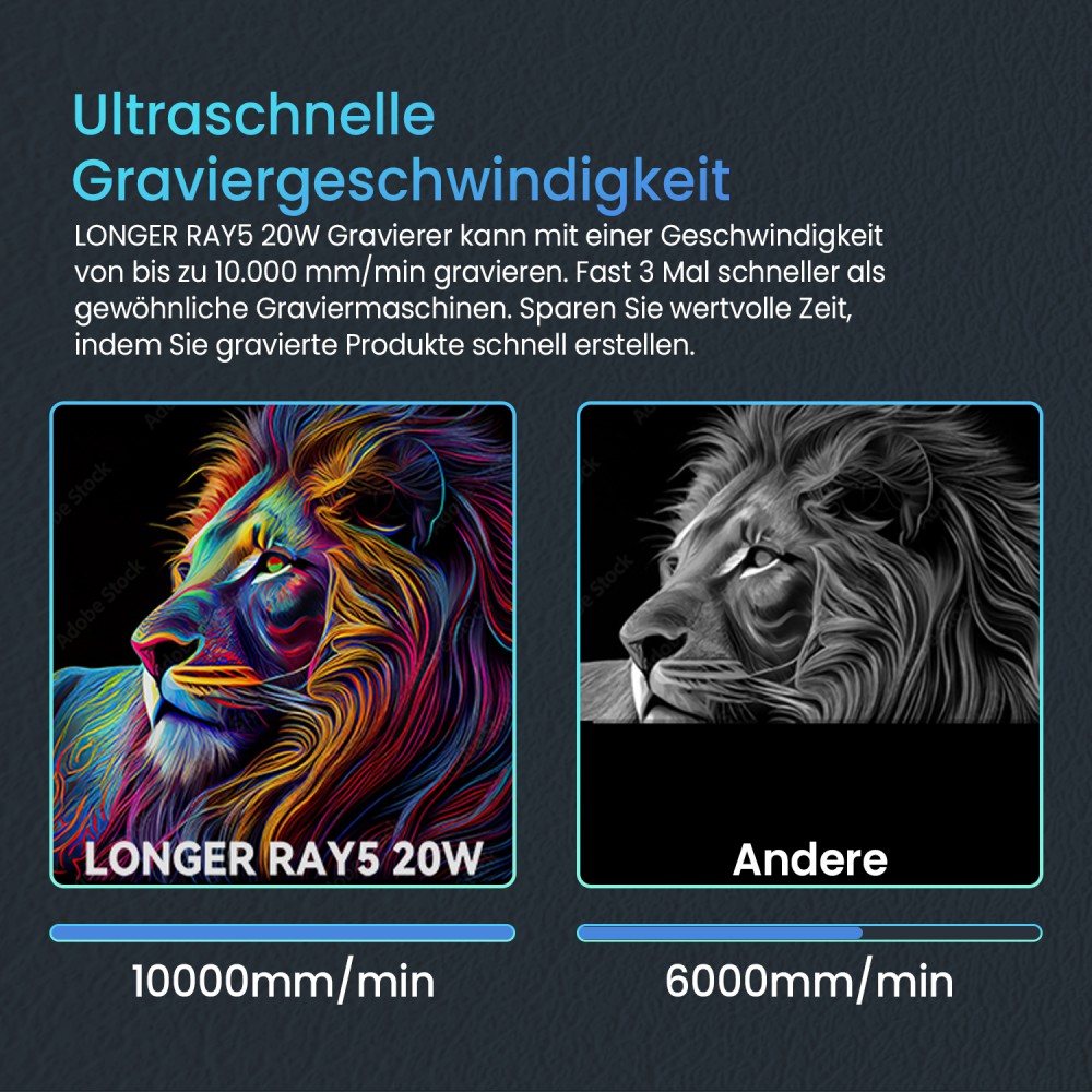 LONGER RAY5 20W Lasergravierer, 0,08*0,1mm Laserspot, Farb-Touchscreen, 32-Bit-Chipsatz, App-Verbindung, 400*365mm