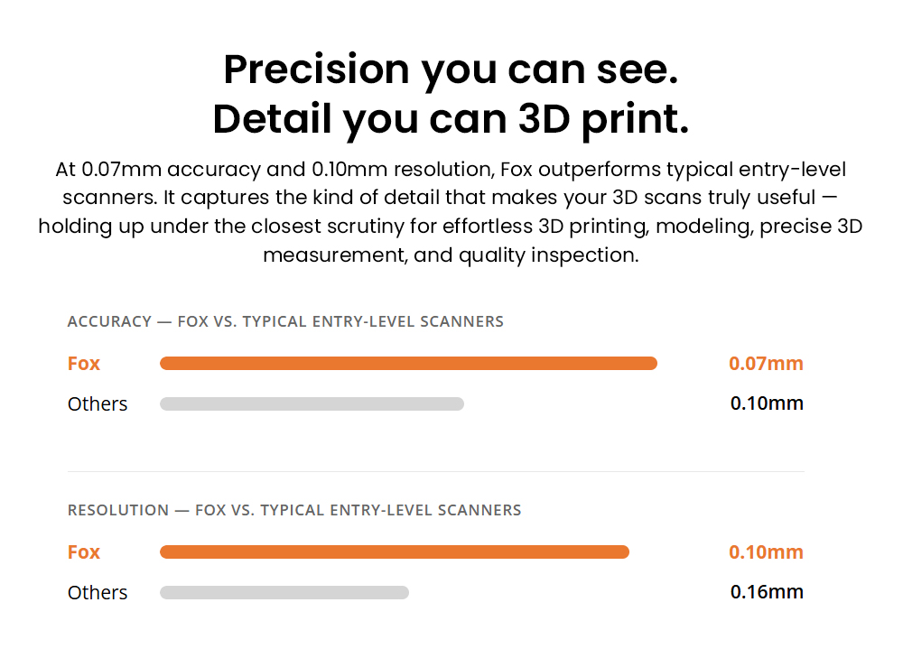 3DMakerpro Fox 3D-Scanner, KI-gest&uuml;tzte visuelle Verfolgung, 0,07 mm Genauigkeit, 0,10 mm Aufl&ouml;sung, NIR-Lichtquelle, markerfreies Scannen, 10 Bilder pro Sekunde, kompatibel mit Windows/macOS/Android/iOS